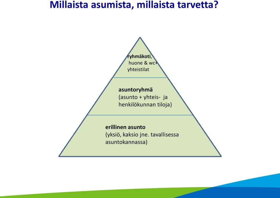 (asunto + yhteis- ja henkilökunnan tiloja)