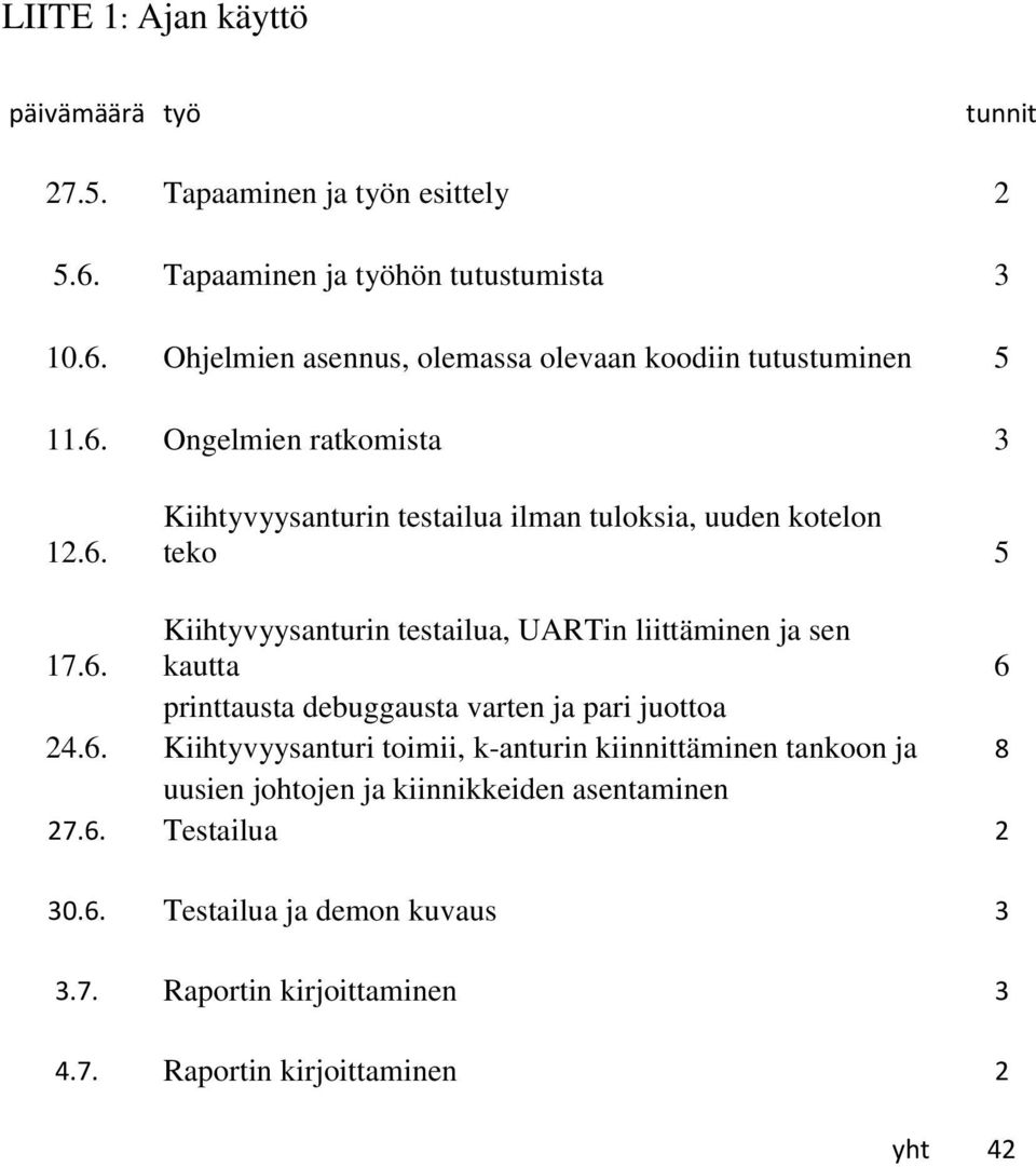 6. Kiihtyvyysanturi toimii, k-anturin kiinnittäminen tankoon ja 8 uusien johtojen ja kiinnikkeiden asentaminen 27.6. Testailua 2 30.6. Testailua ja demon kuvaus 3 3.