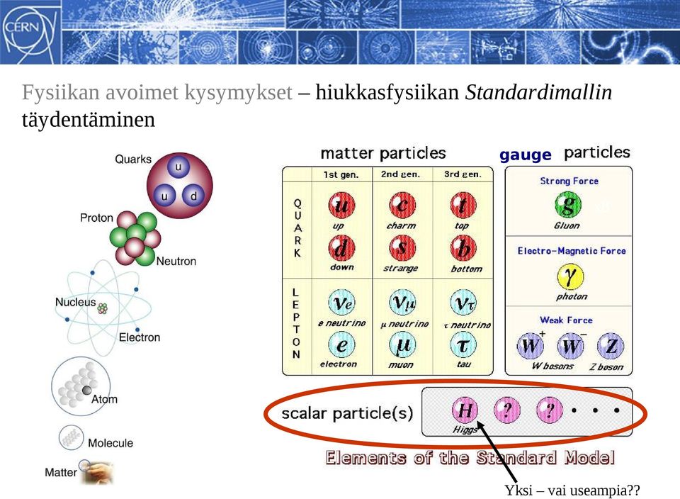 hiukkasfysiikan