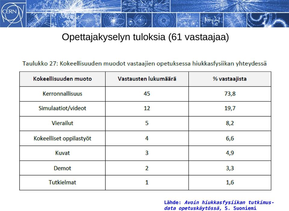 hiukkasfysiikan