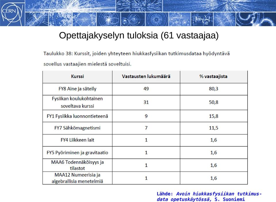 hiukkasfysiikan