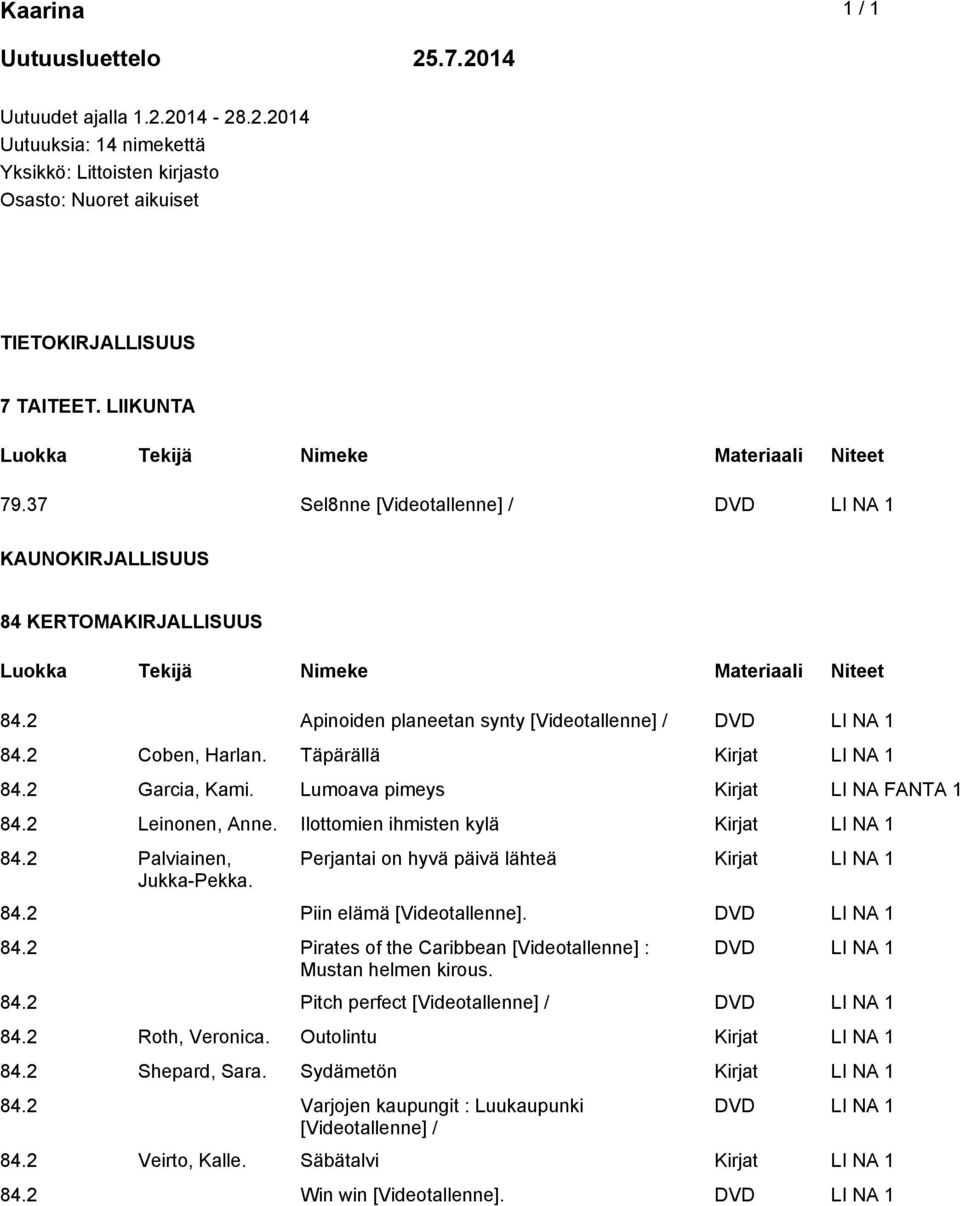 2 Garcia, Kami. Lumoava pimeys Kirjat LI NA FANTA 1 84.2 Leinonen, Anne. Ilottomien ihmisten kylä Kirjat LI NA 1 84.2 Palviainen, Jukka-Pekka. Perjantai on hyvä päivä lähteä Kirjat LI NA 1 84.
