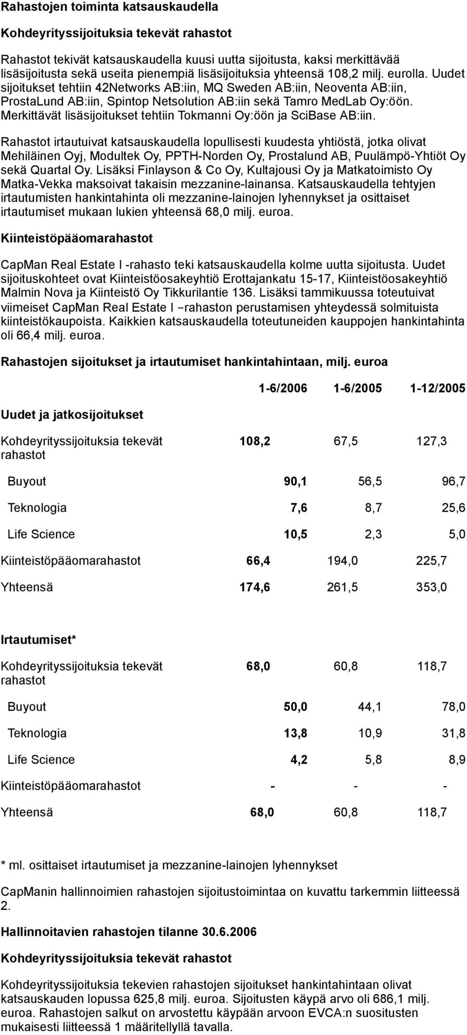 Merkittävät lisäsijoitukset tehtiin Tokmanni Oy:öön ja SciBase AB:iin.