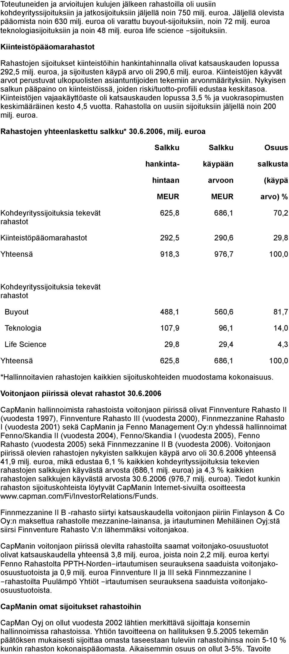 Kiinteistöpääomarahastot Rahastojen sijoitukset kiinteistöihin hankintahinnalla olivat katsauskauden lopussa 292,5 milj. euroa,