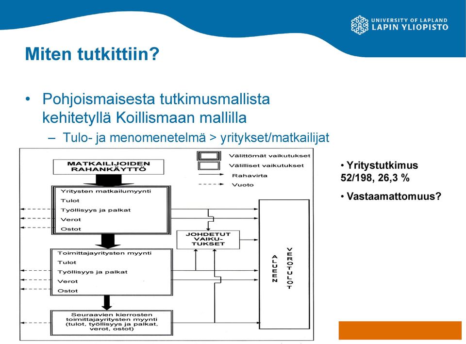 Koillismaan mallilla Tulo- ja menomenetelmä