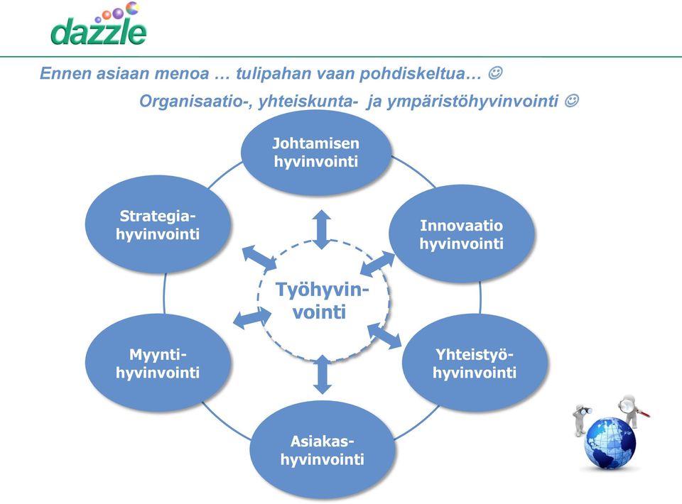 Johtamisen hyvinvointi Strategiahyvinvointi Innovaatio