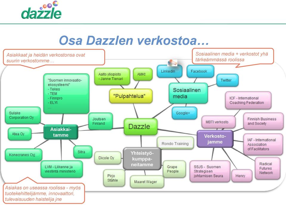 Asiakkaitamme Rondo Training Verkostojamme Yhteistyökumppaneitamme Asiakas