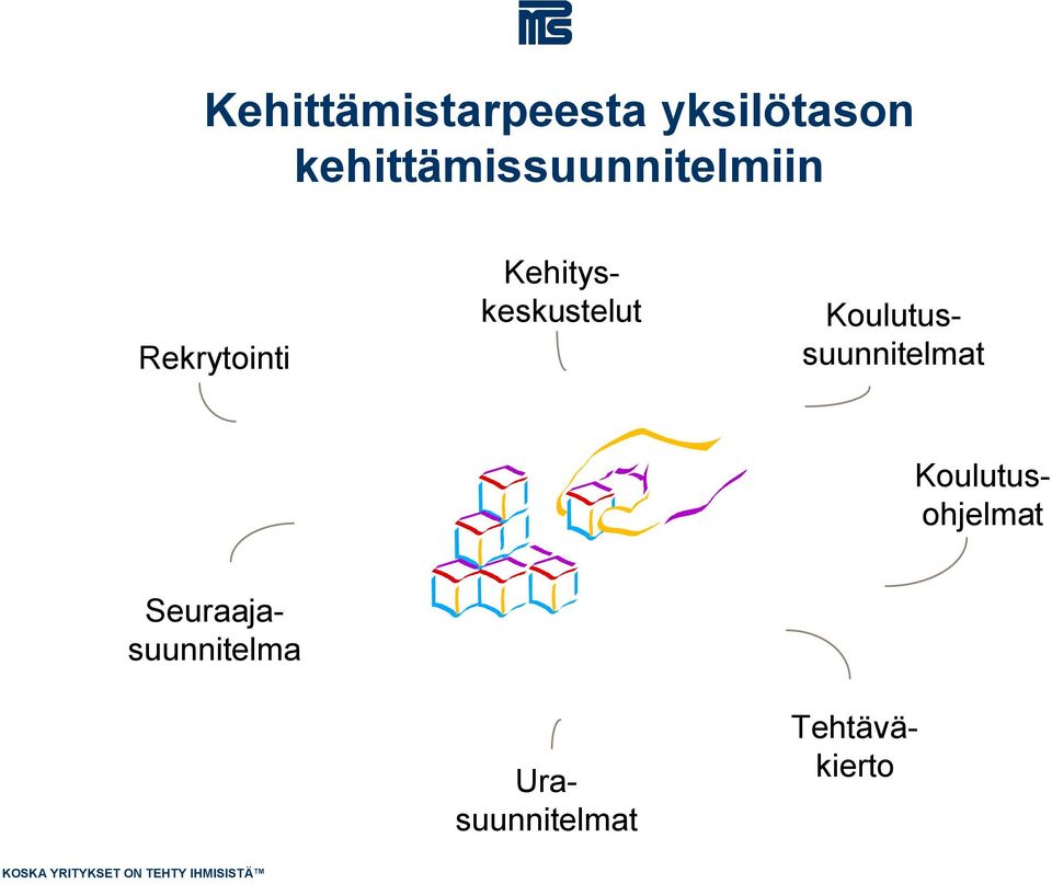 Urasuunnitelmat Seuraajasuunnitelma