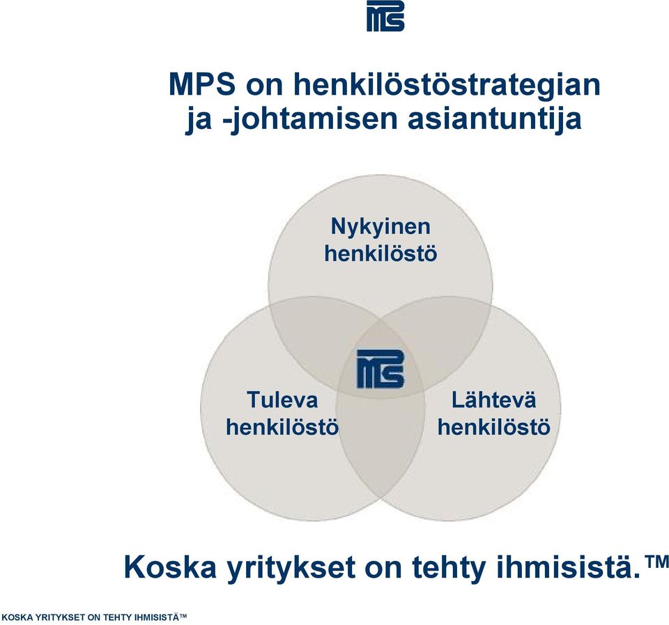 henkilöstö Tuleva henkilöstö Lähtevä