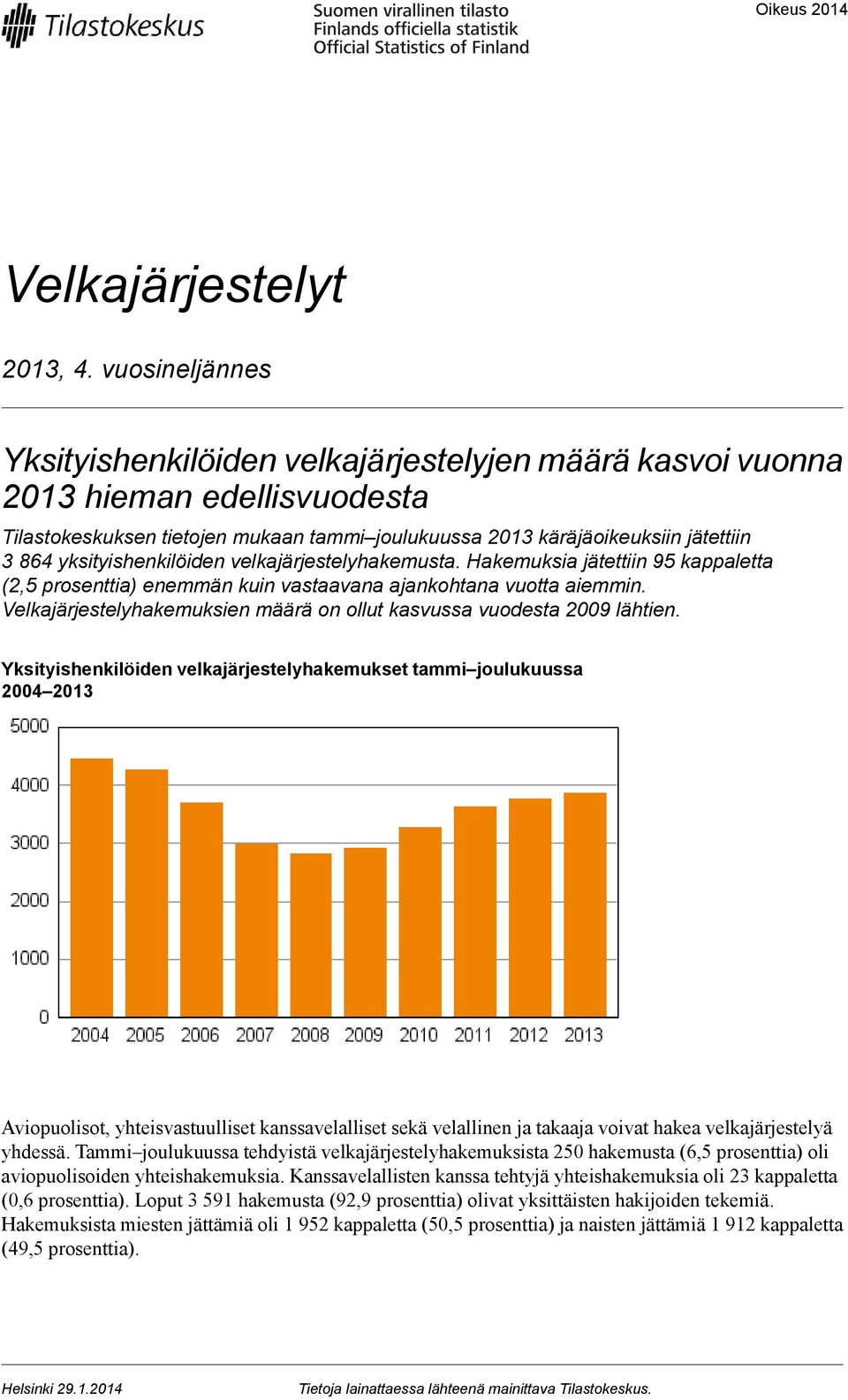 yksityishenkilöiden velkajärjestelyhakemusta. Hakemuksia jätettiin 95 kappaletta (2,5 prosenttia) enemmän kuin vastaavana ajankohtana vuotta aiemmin.