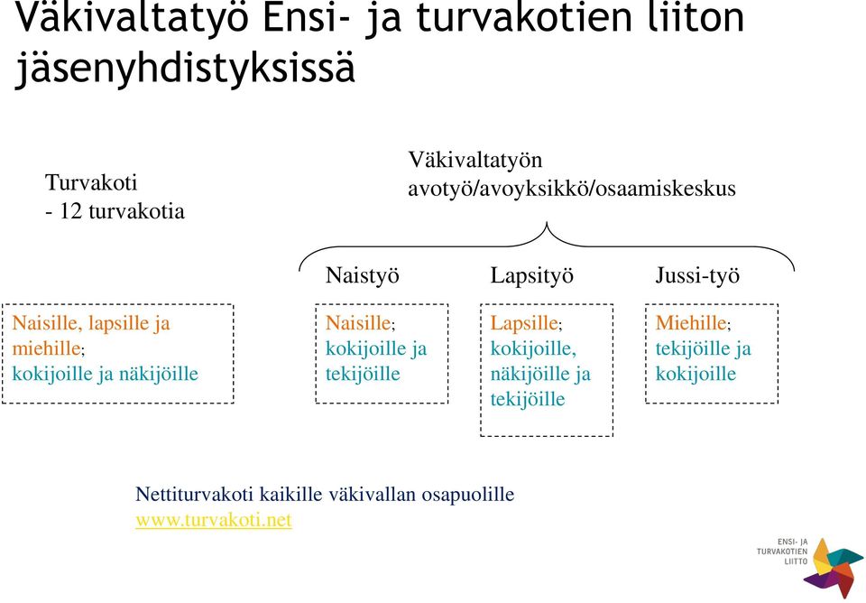 kokijoille ja näkijöille Naisille; kokijoille ja tekijöille Lapsille; kokijoille, näkijöille ja