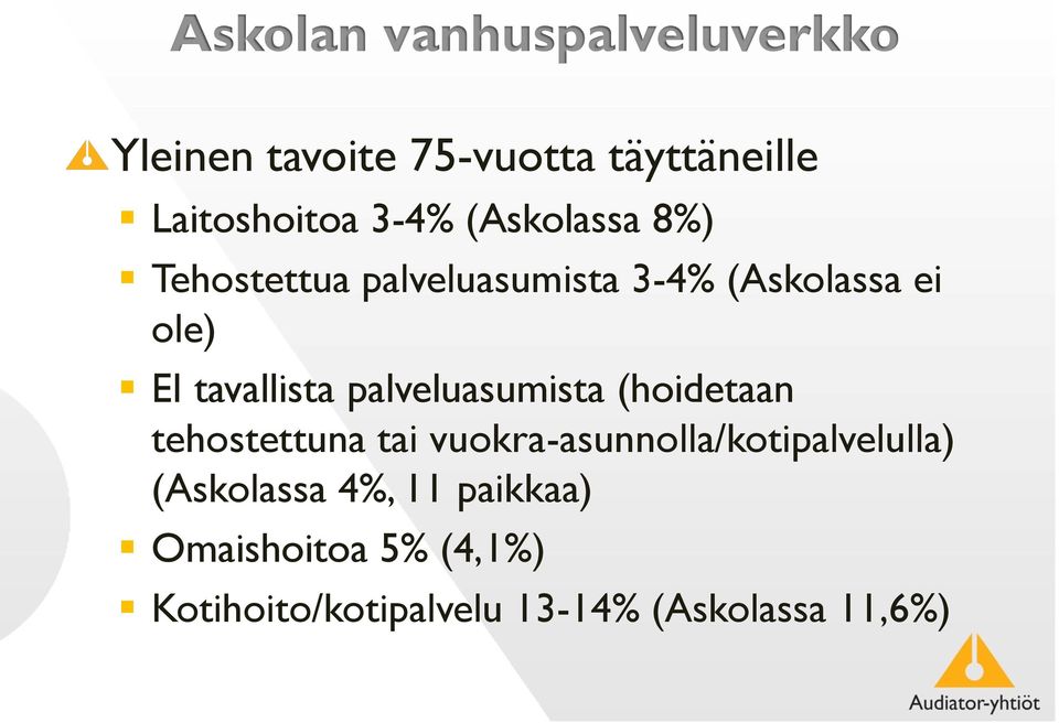 palveluasumista (hoidetaan tehostettuna tai vuokra-asunnolla/kotipalvelulla)