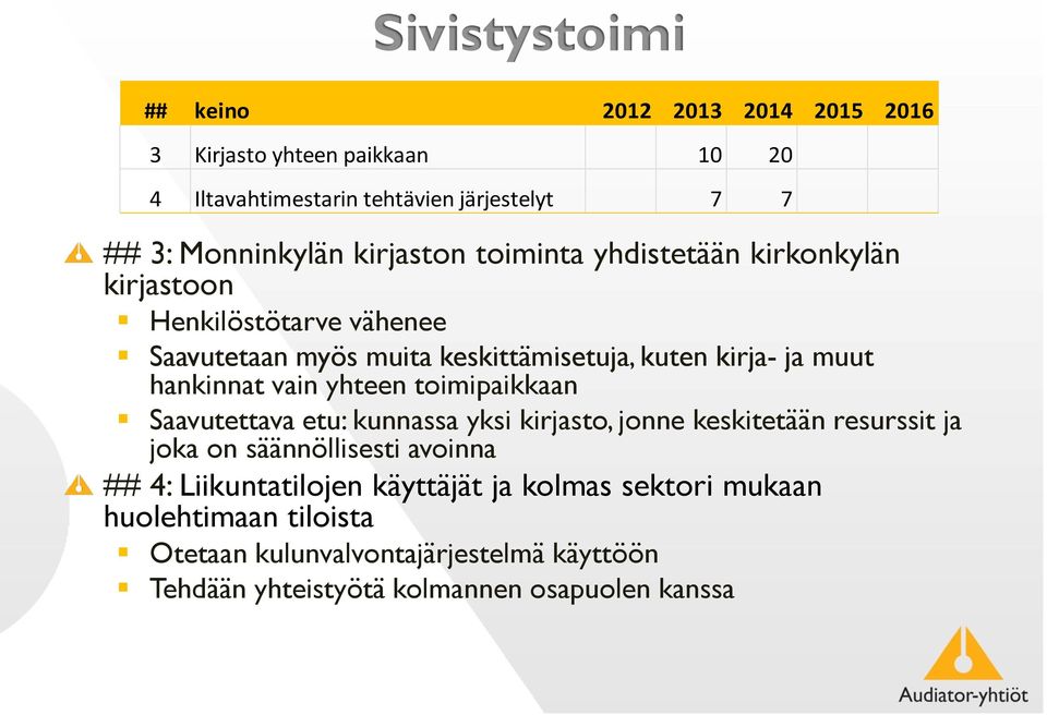 hankinnat vain yhteen toimipaikkaan Saavutettava etu: kunnassa yksi kirjasto, jonne keskitetään resurssit ja joka on säännöllisesti avoinna ## 4: