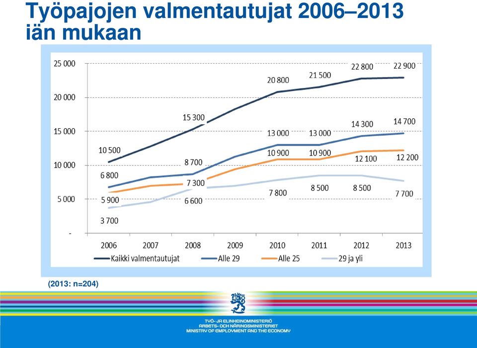 2006 2013 iän