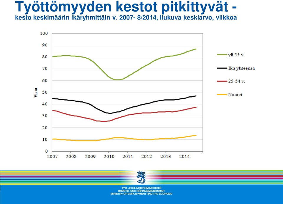 keskimäärin ikäryhmittäin