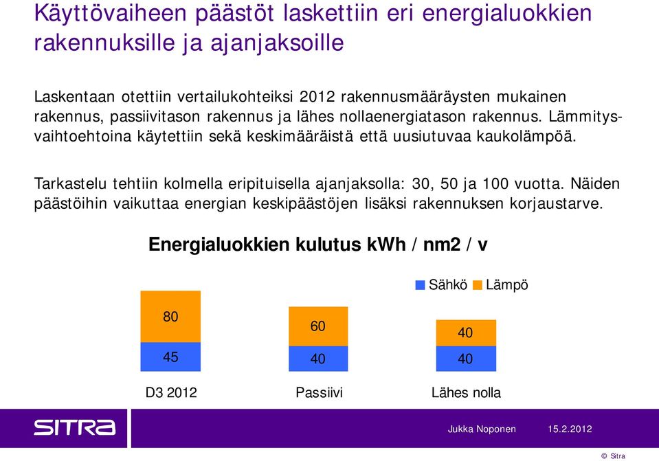 Lämmitysvaihtoehtoina käytettiin sekä keskimääräistä että uusiutuvaa kaukolämpöä.