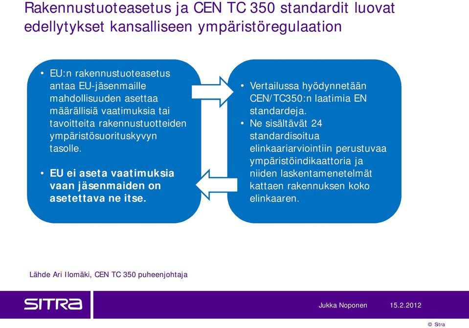 EU ei aseta vaatimuksia vaan jäsenmaiden on asetettava ne itse. Vertailussa hyödynnetään CEN/TC350:n laatimia EN standardeja.