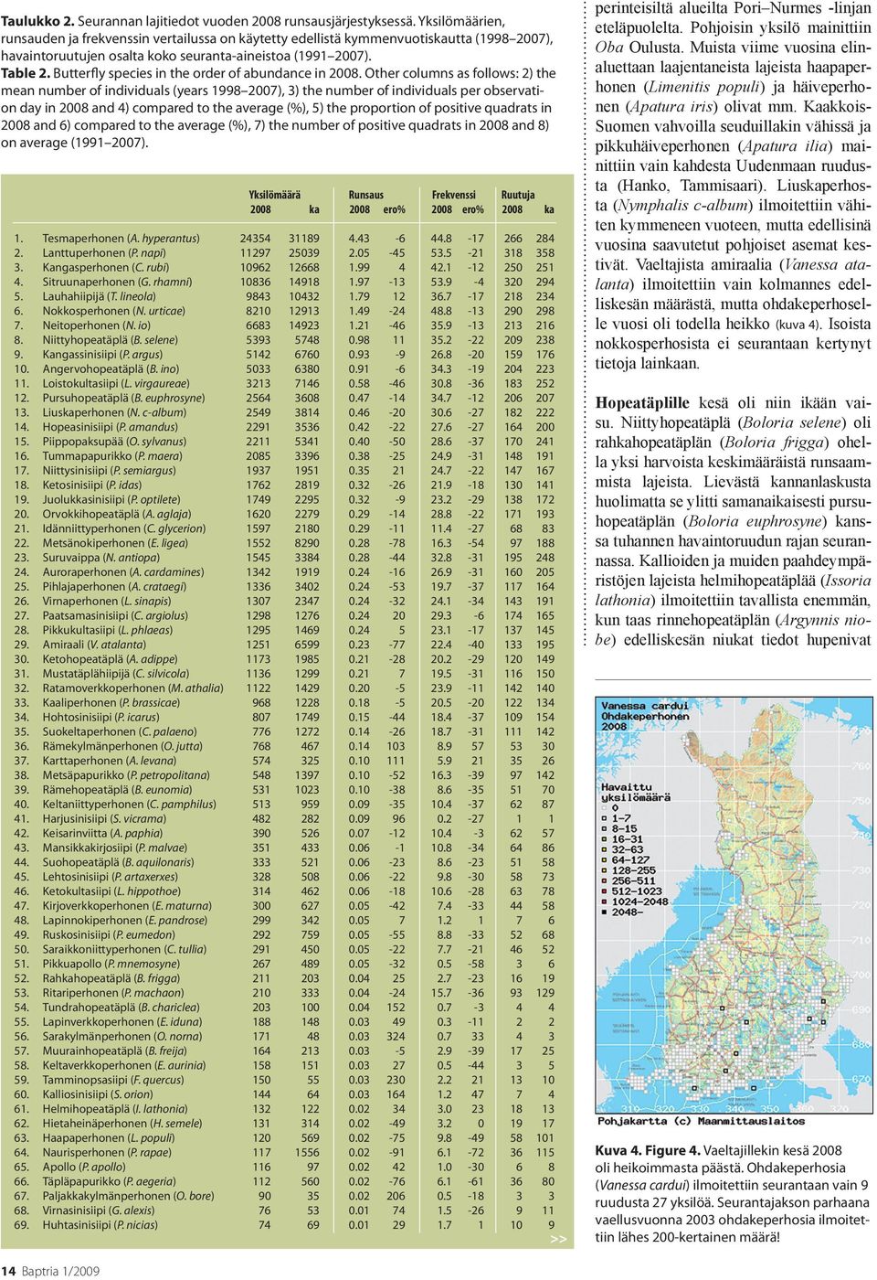 Butterfly species in the order of abundance in 2008.