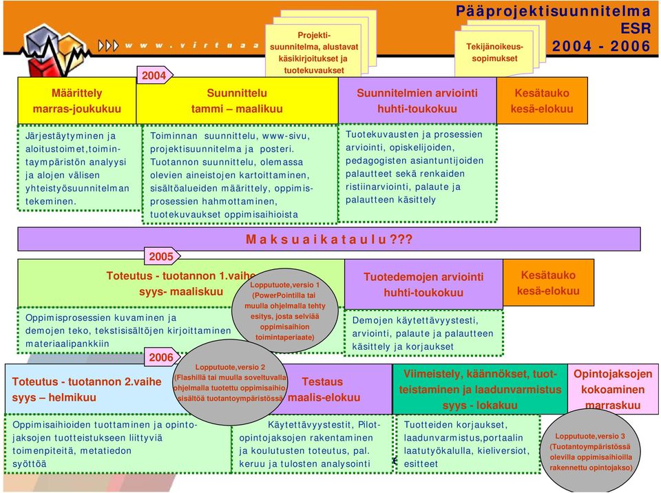 Toiminnan suunnittelu, www-sivu, projektisuunnitelma ja posteri.