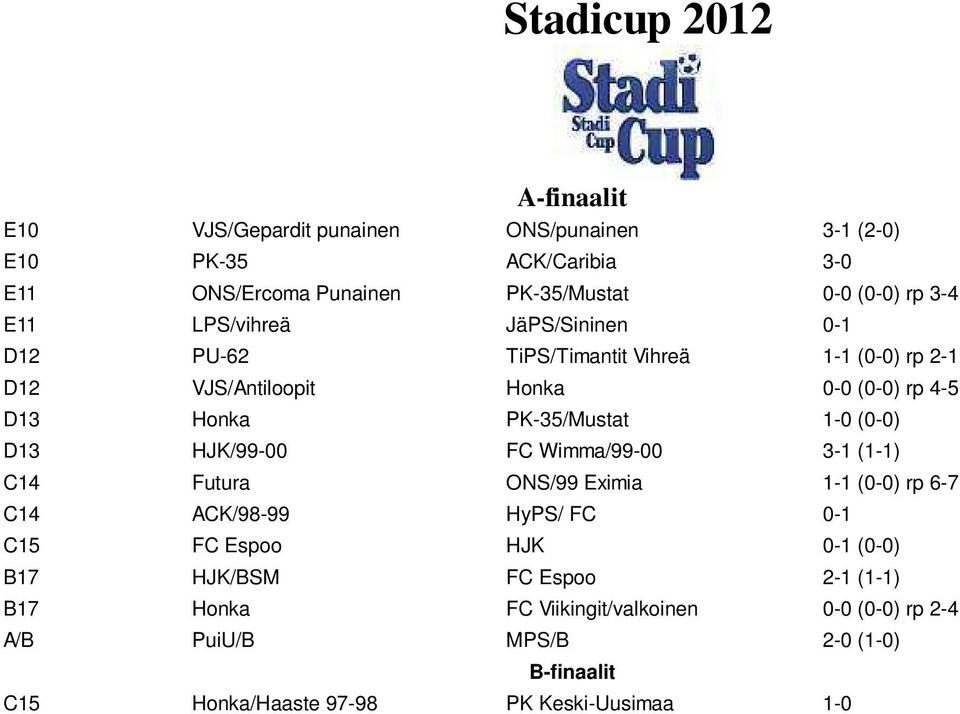 1-0 (0-0) D13 HJK/99-00 FC Wimma/99-00 3-1 (1-1) C14 Futura ONS/99 Eximia 1-1 (0-0) rp 6-7 C14 ACK/98-99 HyPS/ FC 0-1 C15 FC Espoo HJK 0-1 (0-0) B17