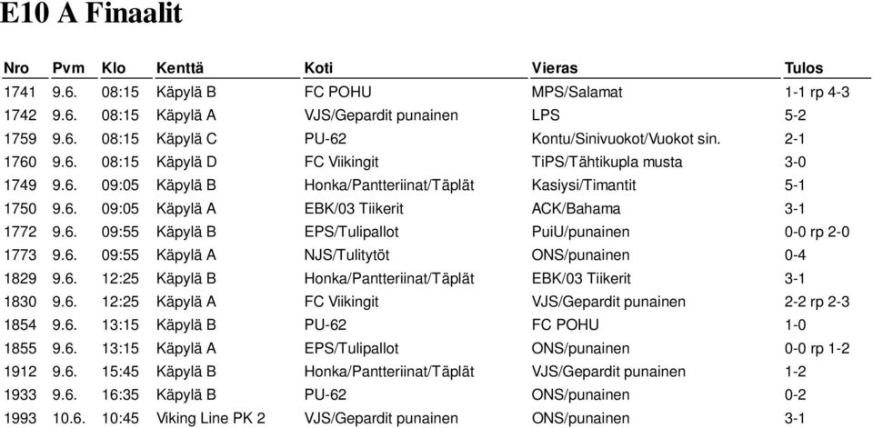 6. 12:25 Käpylä B Honka/Pantteriinat/Täplät EBK/03 Tiikerit 3-1 1830 9.6. 12:25 Käpylä A FC Viikingit VJS/Gepardit punainen 2-2 rp 2-3 1854 9.6. 13:15 Käpylä B PU-62 FC POHU 1-0 1855 9.6. 13:15 Käpylä A EPS/Tulipallot ONS/punainen 0-0 rp 1-2 1912 9.