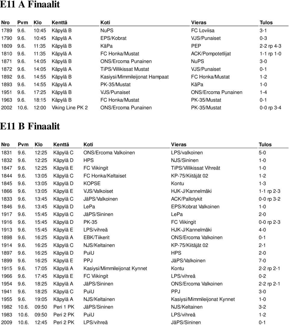 6. 17:25 Käpylä B VJS/Punaiset ONS/Ercoma Punainen 1-4 1963 9.6. 18:15 Käpylä B FC Honka/Mustat PK-35/Mustat 0-1 2002 10.6. 12:00 Viking Line PK 2 ONS/Ercoma Punainen PK-35/Mustat 0-0 rp 3-4 E11 B Finaalit 1831 9.