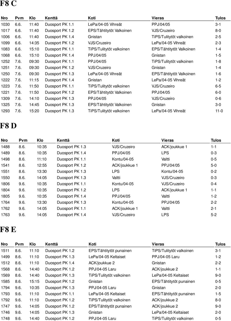 6. 09:30 Duosport PK 1.1 PPJ/04/05 TiPS/Tulitytöt valkoinen 1-8 1251 7.6. 09:30 Duosport PK 1.2 VJS/Cruzeiro Gnistan 1-4 1250 7.6. 09:30 Duosport PK 1.3 LePa/04-05 Vihreät EPS/Tähtitytöt Valkoinen 1-6 1222 7.
