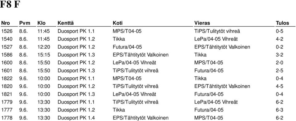 6. 10:00 Duosport PK 1.1 MPS/T04-05 Tikka 0-4 1820 9.6. 10:00 Duosport PK 1.2 TiPS/Tulitytöt vihreä EPS/Tähtitytöt Valkoinen 4-5 1821 9.6. 10:00 Duosport PK 1.3 LePa/04-05 Vihreät Futura/04-05 0-4 1779 9.