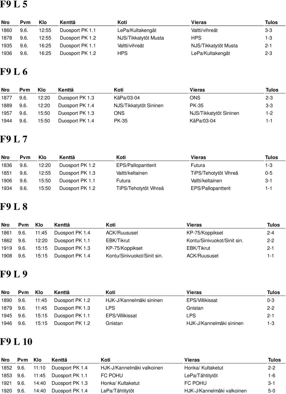6. 15:50 Duosport PK 1.3 ONS NJS/Tikkatytöt Sininen 1-2 1944 9.6. 15:50 Duosport PK 1.4 PK-35 KäPa/03-04 1-1 F9 L 7 1836 9.6. 12:20 Duosport PK 1.2 EPS/Pallopantterit Futura 1-3 1851 9.6. 12:55 Duosport PK 1.