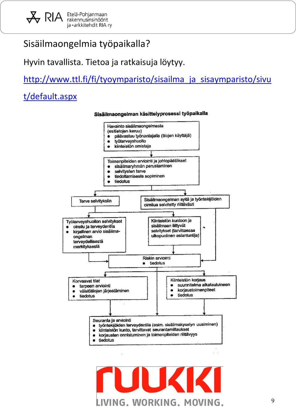 Tietoa ja ratkaisuja löytyy. http://www.