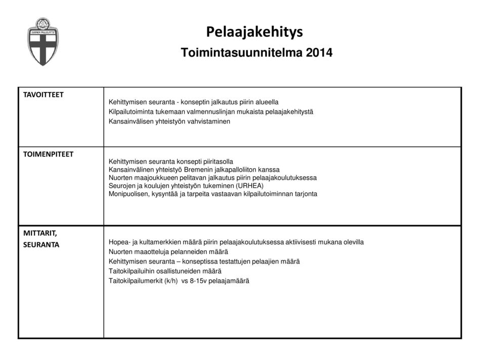 pelaajakoulutuksessa Seurojen ja koulujen yhteistyön tukeminen (URHEA) Monipuolisen, kysyntää ja tarpeita vastaavan kilpailutoiminnan tarjonta MITTARIT, SEURANTA Hopea- ja kultamerkkien määrä piirin