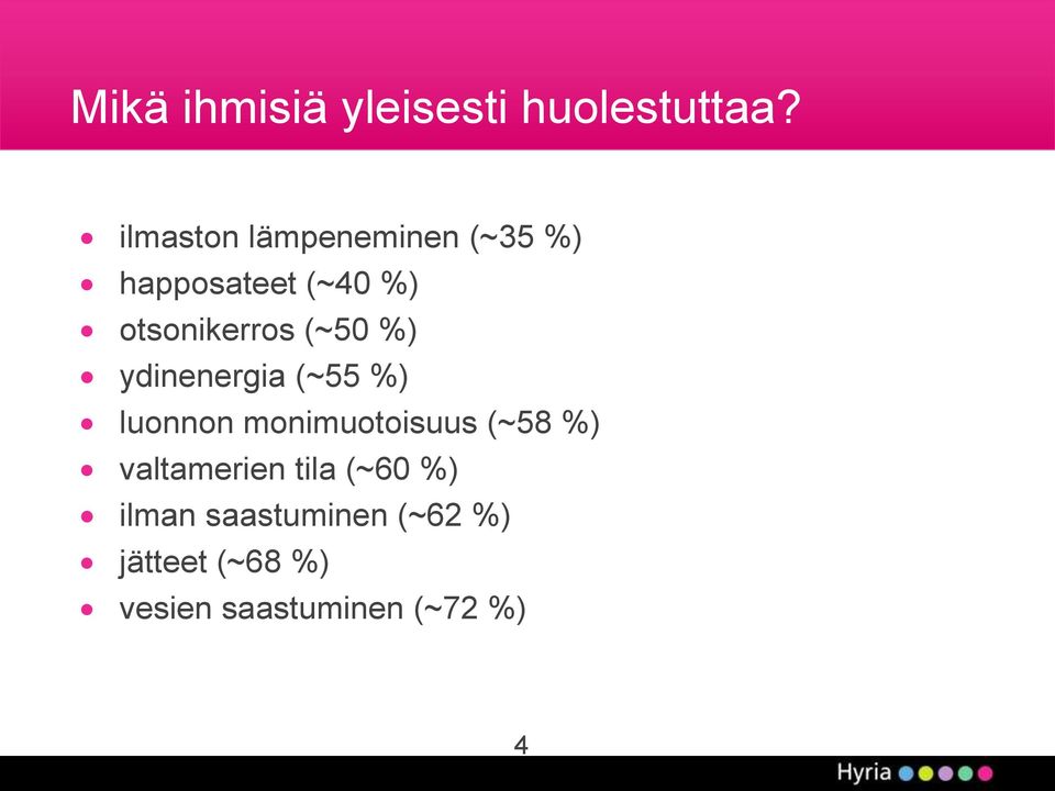 (~50 %) ydinenergia (~55 %) luonnon monimuotoisuus (~58 %)