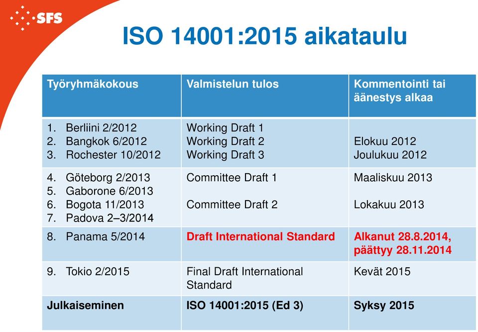 Bogota 11/2013 7. Padova 2 3/2014 Committee Draft 1 Committee Draft 2 Maaliskuu 2013 Lokakuu 2013 8.