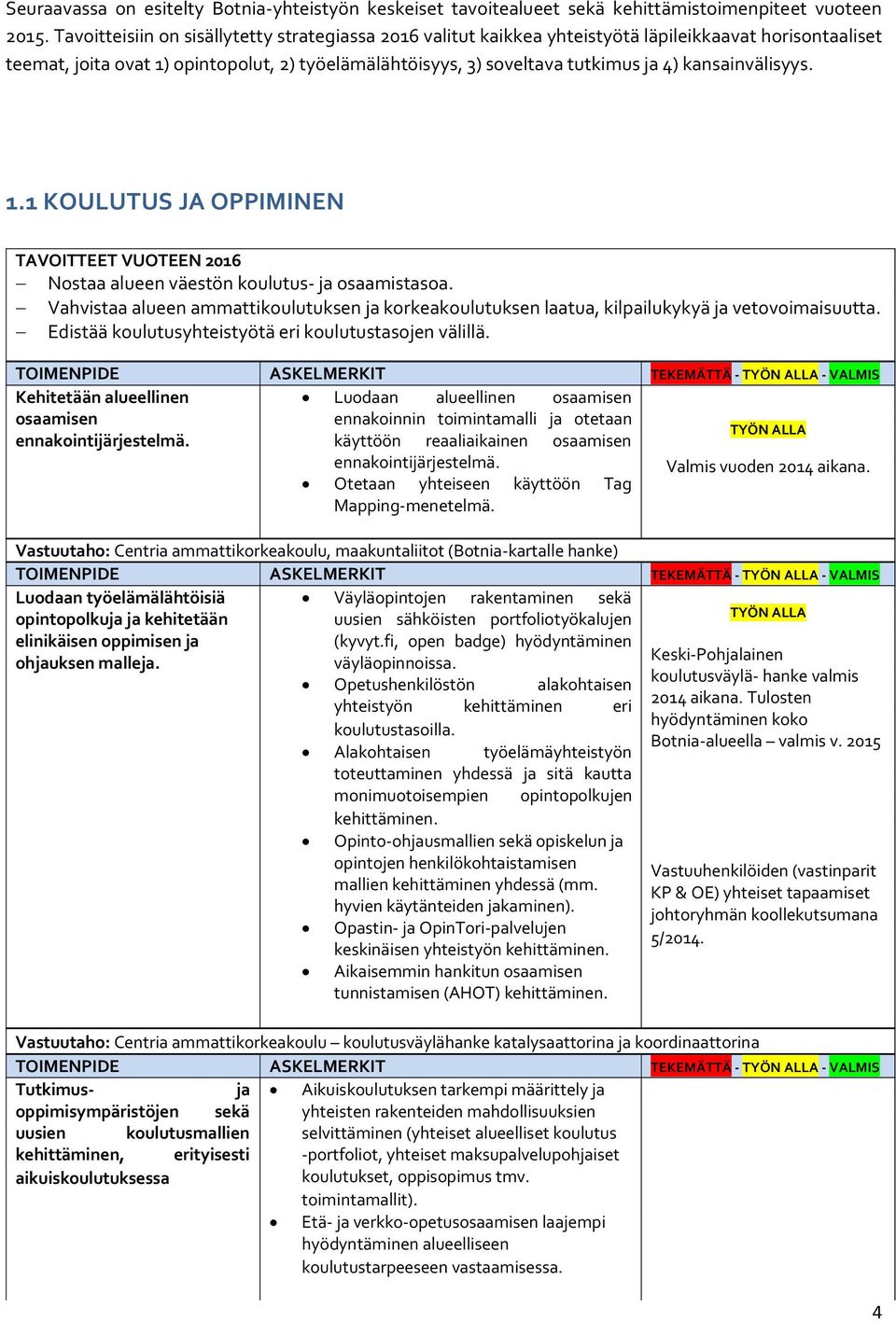 kansainvälisyys. 1.1 KOULUTUS JA OPPIMINEN TAVOITTEET VUOTEEN 2016 Nostaa alueen väestön koulutus- ja osaamistasoa.