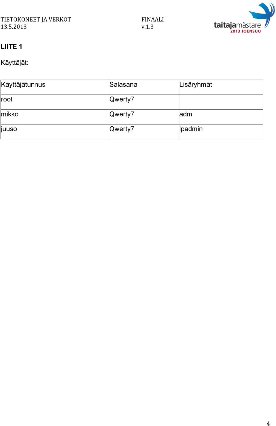 Lisäryhmät root Qwerty7