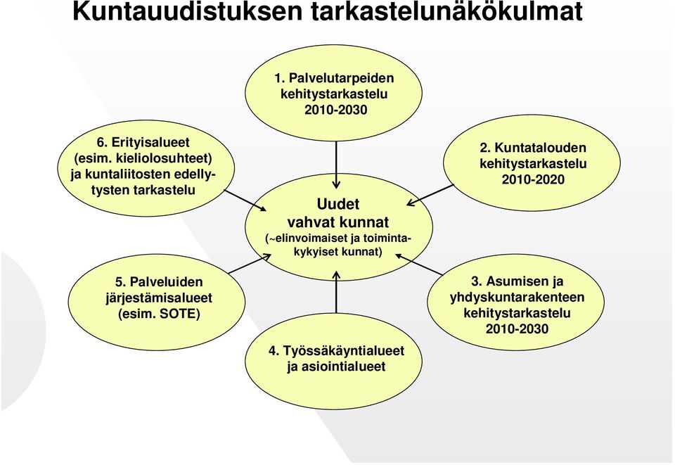 Palveluiden järjestämisalueet (esim.