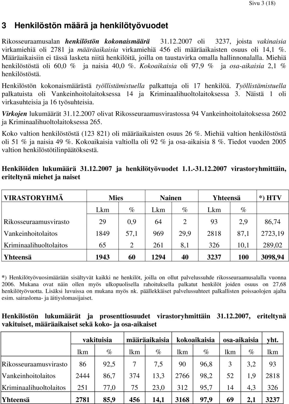 Määräaikaisiin ei tässä lasketa niitä henkilöitä, joilla on taustavirka omalla hallinnonalalla. Miehiä henkilöstöstä oli 60,0 % ja naisia 40,0 %.