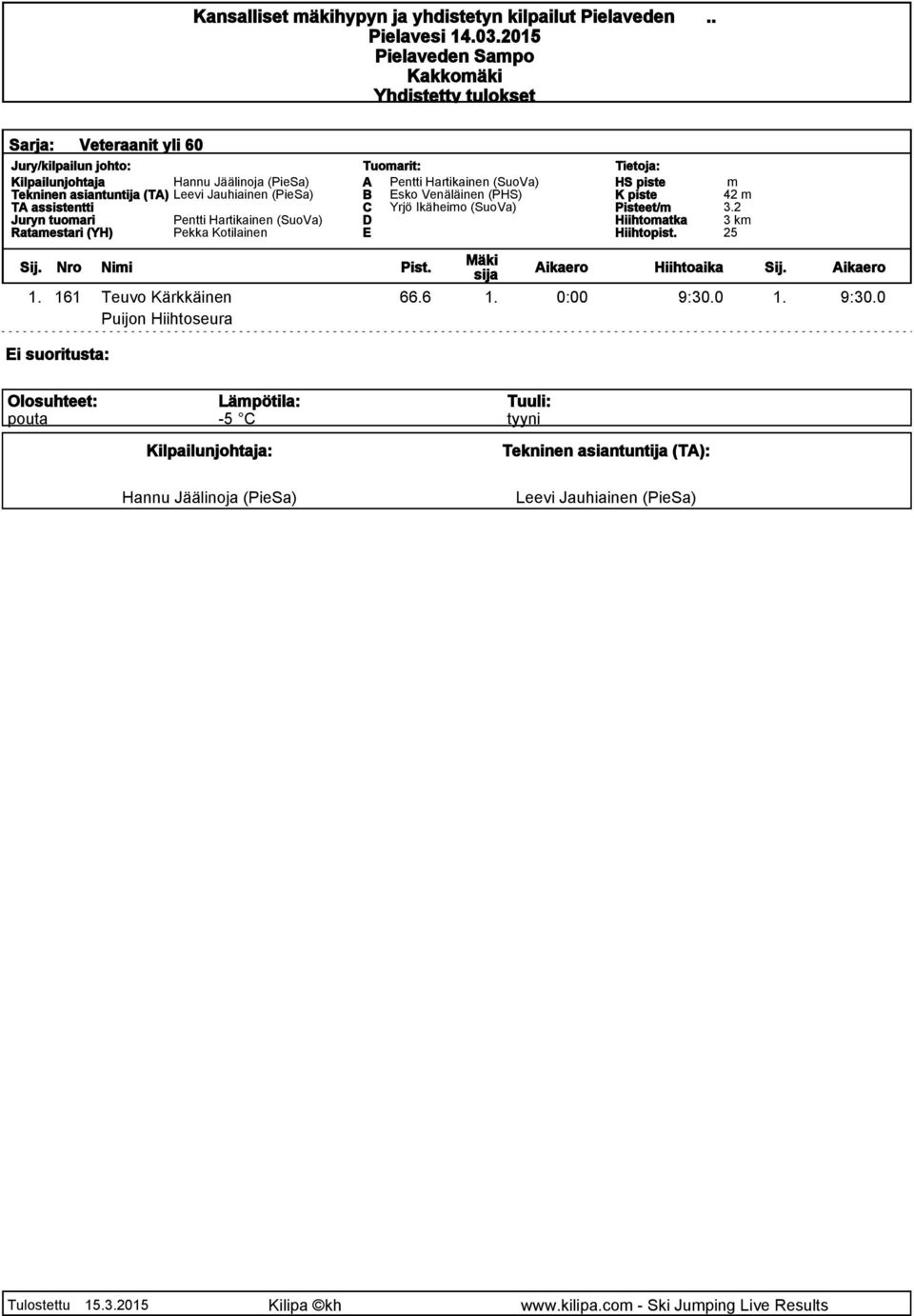 (PHS) C Yrjö Ikäheio (SuoVa) Pisteet/ Hiihtoatka 42 3.2 3 k 25 1. 161 Teuvo Kärkkäinen 66.