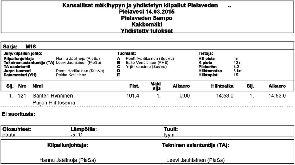 Venäläinen (PHS) C Yrjö Ikäheio (SuoVa) Pisteet/ Hiihtoatka 42 3.