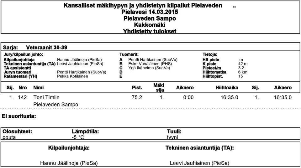 A B sko Venäläinen (PHS) C Yrjö Ikäheio (SuoVa) Pisteet/