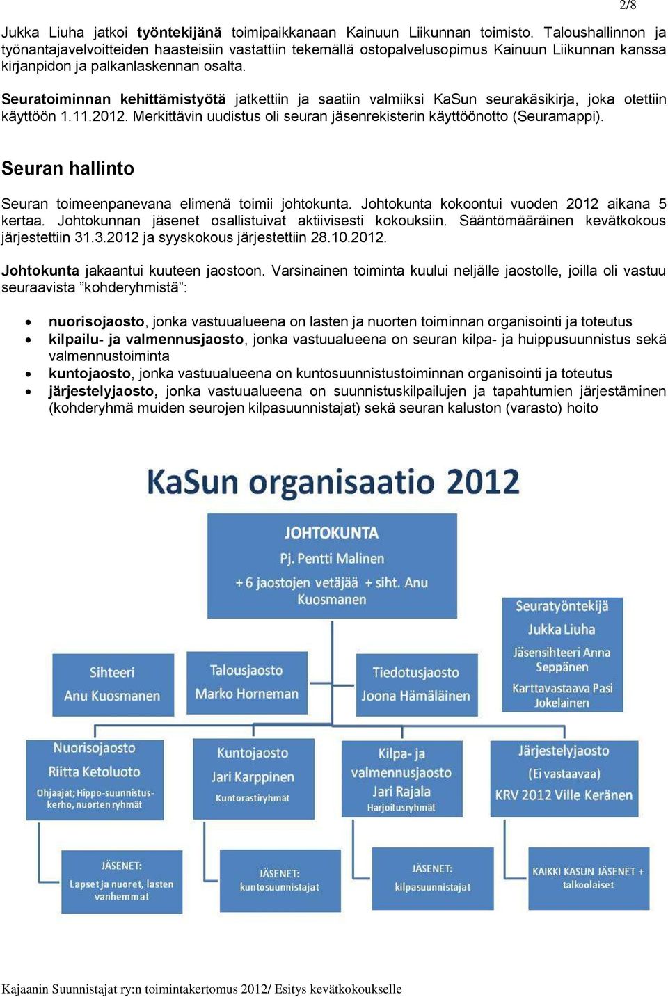 Seuratoiminnan kehittämistyötä jatkettiin ja saatiin valmiiksi KaSun seurakäsikirja, joka otettiin käyttöön 1.11.2012. Merkittävin uudistus oli seuran jäsenrekisterin käyttöönotto (Seuramappi).