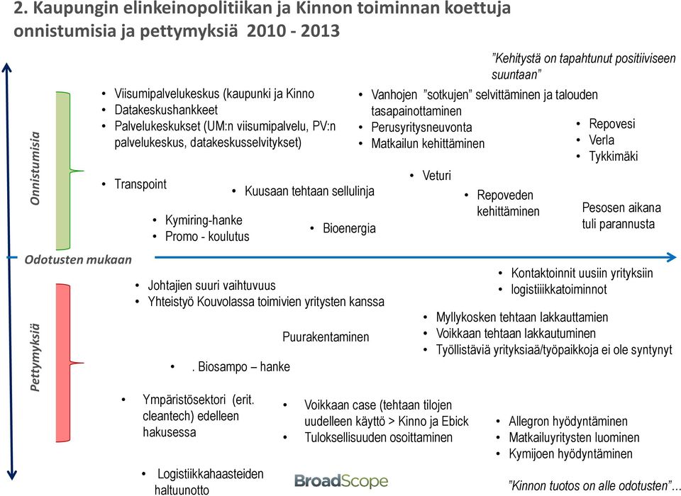viisumipalvelu, PV:n palvelukeskus, datakeskusselvitykset) Transpoint Kymiring-hanke Promo - koulutus.
