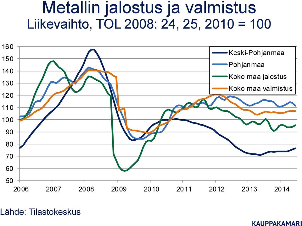 Keski-Pohjanmaa Pohjanmaa Koko maa jalostus Koko maa