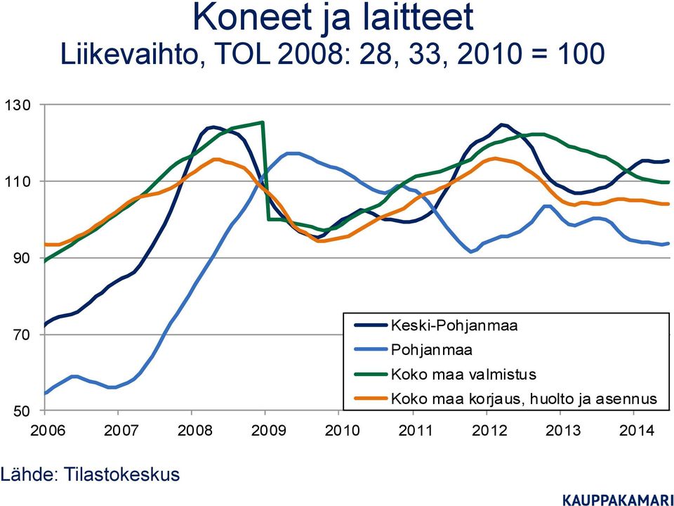 valmistus Koko maa korjaus, huolto ja asennus 50 2006