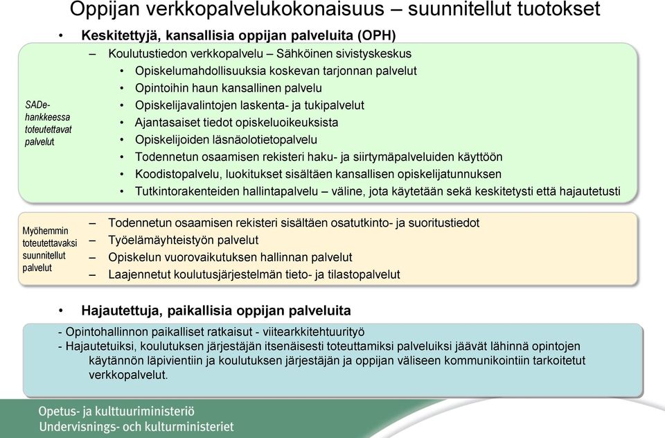 läsnäolotietopalvelu Todennetun osaamisen rekisteri haku- ja siirtymäpalveluiden käyttöön Koodistopalvelu, luokitukset sisältäen kansallisen opiskelijatunnuksen Tutkintorakenteiden hallintapalvelu