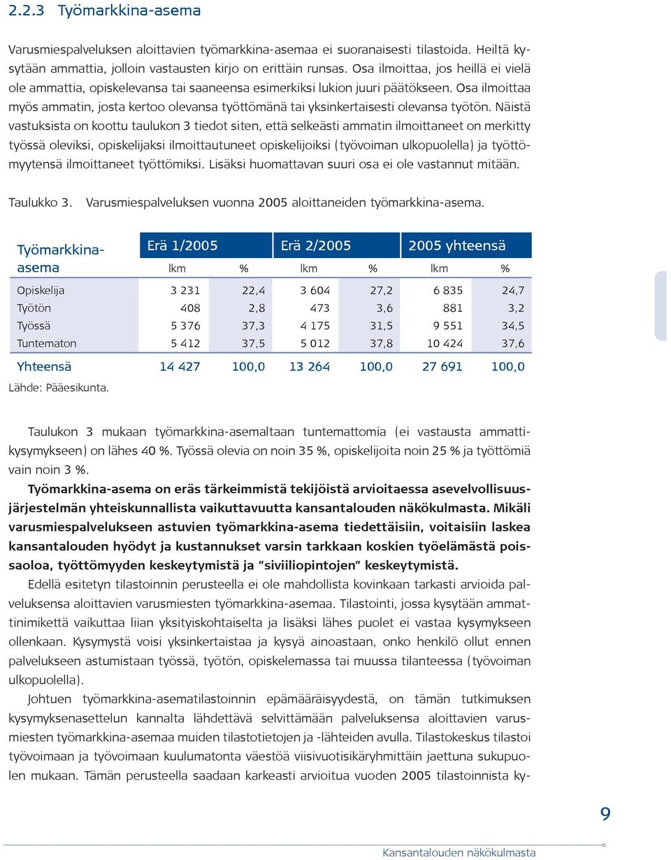 Osa ilmoittaa myös ammatin, josta kertoo olevansa työttömänä tai yksinkertaisesti olevansa työtön.