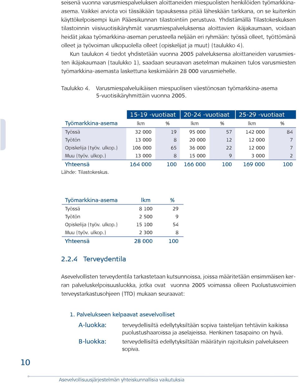 Yhdistämällä Tilastokeskuksen tilastoinnin viisivuotisikäryhmät varusmiespalveluksensa aloittavien ikäjakaumaan, voidaan heidät jakaa työmarkkina-aseman perusteella neljään eri ryhmään: työssä