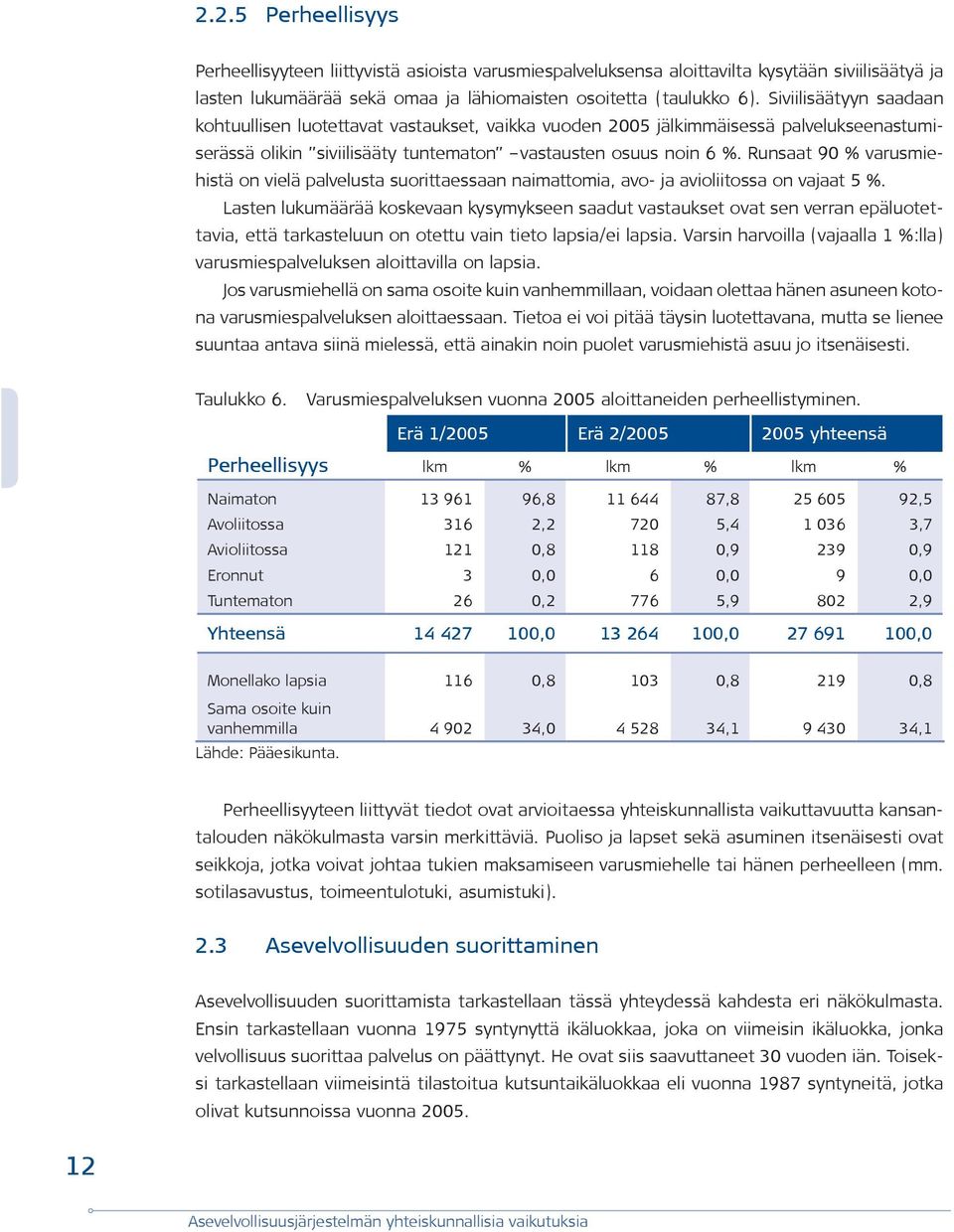 Runsaat 90 % varusmiehistä on vielä palvelusta suorittaessaan naimattomia, avo- ja avioliitossa on vajaat 5 %.