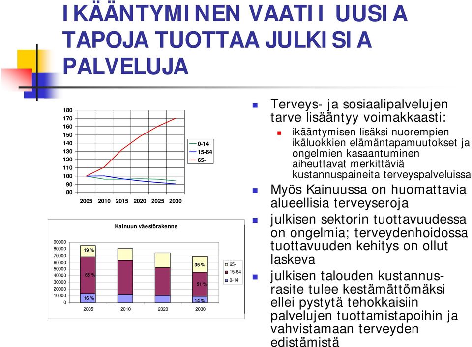 Kainuun väestörakenne 3. nelj.