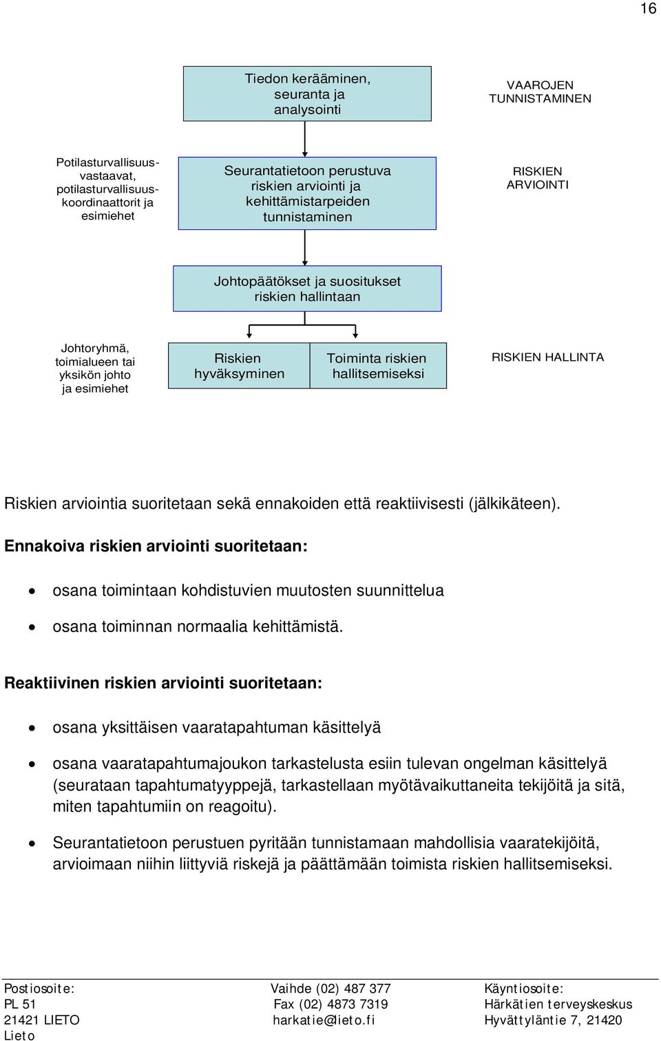 hallitsemiseksi RISKIEN HALLINTA Riskien arviointia suoritetaan sekä ennakoiden että reaktiivisesti (jälkikäteen).